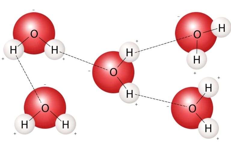 What is Water? 99.9% of people Don't Know! 4 Water Molecules Bond