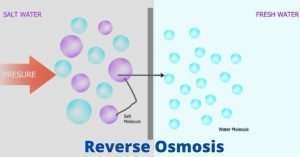 What is RO water purifier? | Its Advantage & Disadvantage 3 reverse osmosis