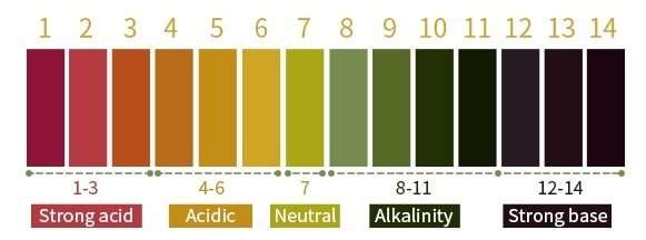 pH test colour comparison table