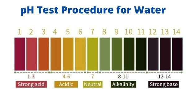 ph test procedure for water