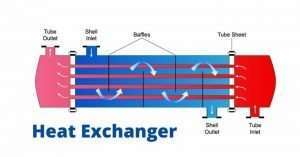 heat exchanger