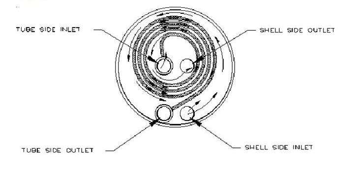spiral heat exchanger