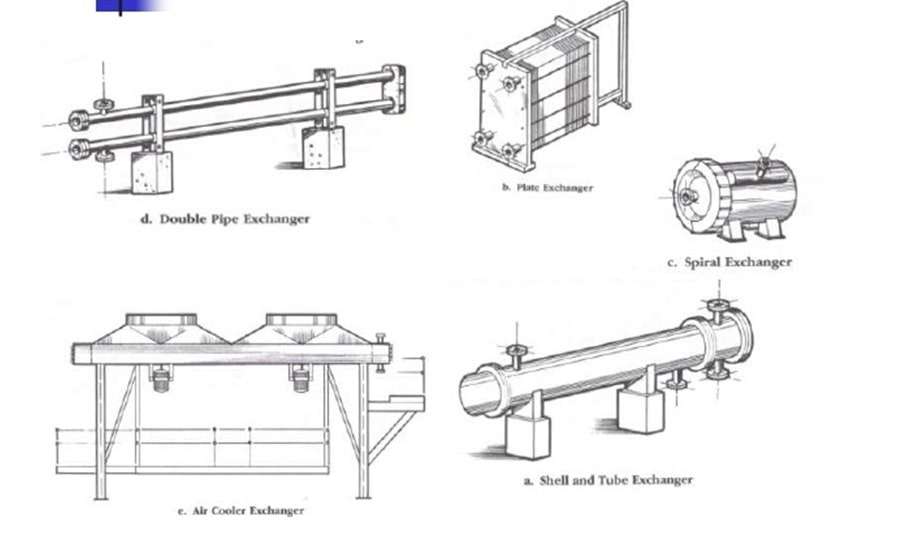 Industrial heat exchanger and its type 3 type of heat exchanger